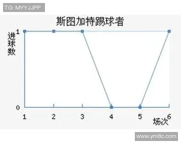 基于进球概率的体育数据分析模型与球队胜负预测研究